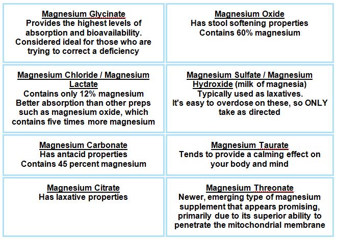 Magnesium Supplement Table