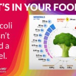 How Food Labels Show Minerals and Carbohydrates