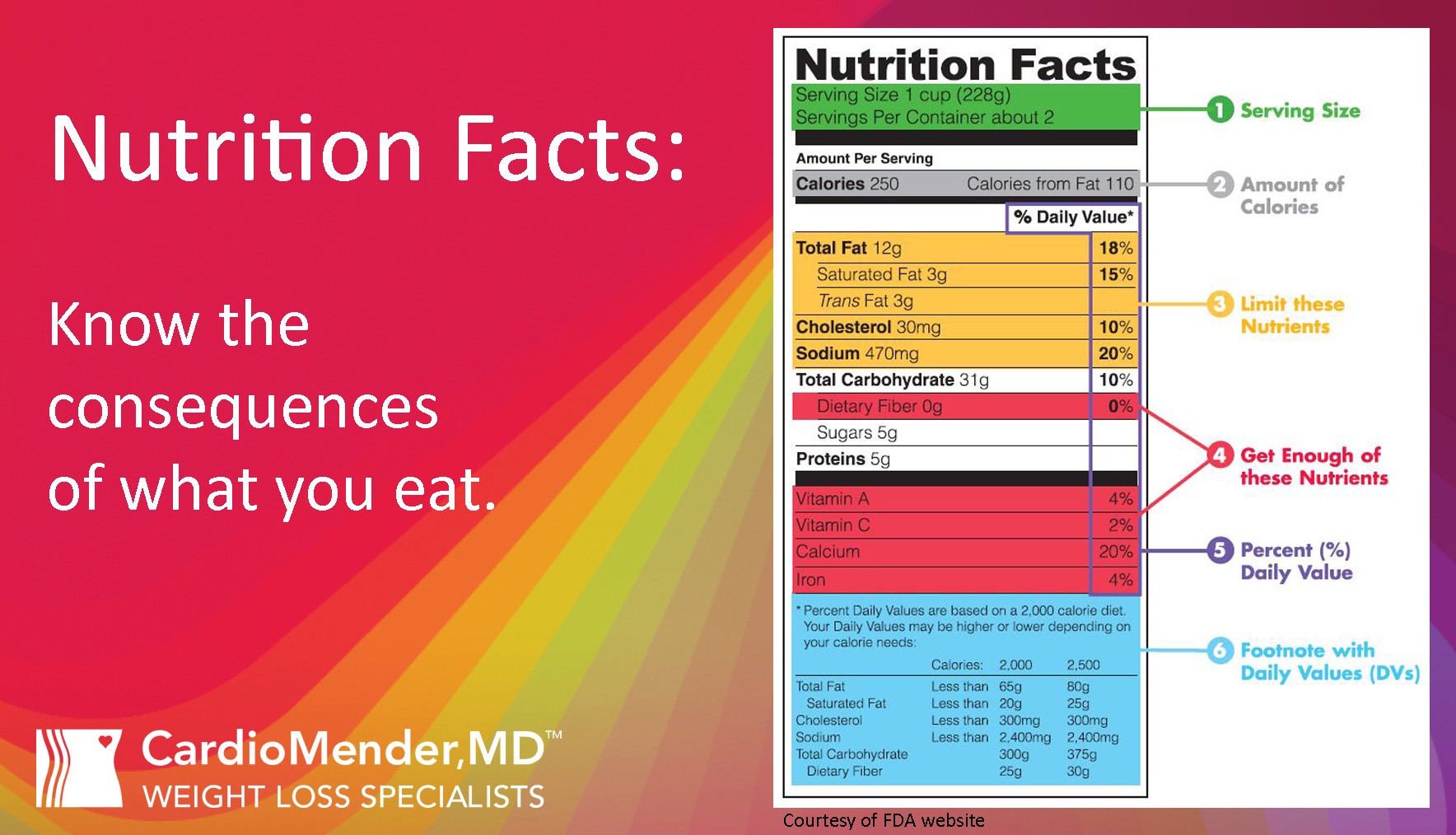 Nutrition Facts Label - know the nutrition data