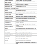 CardioMender Wellness & Weight Loss Nutraceuticals