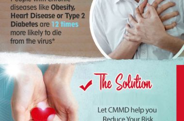Weight Loss Solutions From CardioMender, MD
