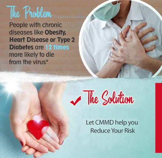 Weight Loss Solutions From CardioMender, MD
