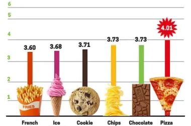 CardioMender AddictingFood2