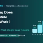 How Long Does Semaglutide Take to Work? Week-by-Week Breakdown