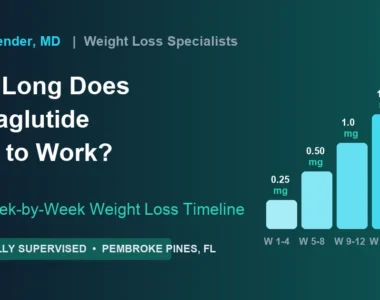 How Long Does Semaglutide Take To Work Thumbnail