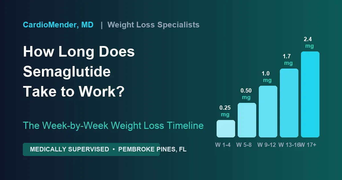 How Long Does Semaglutide Take to Work? Week-by-Week Breakdown