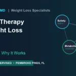 Peptide Therapy for Weight Loss: What It Is and Why It Works